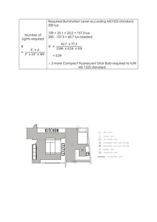 Number of
Lights required
𝑁
=
𝐸 × 𝐴
𝐹 × 𝑈𝐹 × 𝑀𝐹
Required illumination Level according MS1525 standard:
200 lux
109 + 25.1 + 23.2 = 157.3 lux
200 - 157.3 = 42.7 lux needed
𝑁 =
42.7 × 77.3
1500 × 0.54 × 0.8
= 5.09
∴ 5 more Compact Fluorescent Stick Bulb required to fulfil
MS 1525 standard.
 