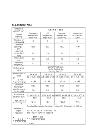 4.5.3.3 KITCHEN AREA
Total Floor
Area /A (𝑚2
)
𝟓. 𝟖 × 𝟗. 𝟖 = 𝟓𝟔. 𝟖
Type of
Lighting
Compact
Fluorescent
Stick Bulb
LED
Suspended
Light Bulb
Compact
Fluorescent
Stick Bulb
Suspended
Fluorescent
Tube
Number of
Lighting / N
2 1 2 6
Lumen of
Lighting / F
(lm)
1500 520 1500 3100
Height of
Luminaire /
H(m)
3.4 3.4 2.9 3.1
Work Level
(m)
1.2 1.2 1.2 1.2
Mounting
Height/ 𝐻 𝑚
2.2 2.2 1.7 1.9
Reflectance
value
Cement Wall: 0.35
Plaster Ceiling: 0.6
Kitchen Tiles: 0.7
Room Index /
RI(k)
𝑅𝐼
=
𝐿 × 𝑊
𝐻 𝑚 × (𝐿 + 𝑊)
5.8 × 9.8
2.2 × (5.8 + 9.8)
= 1.66
5.8 × 9.8
2.2 × (5.8 + 9.8)
= 1.66
5.8 × 9.8
1.7 × (5.8 + 9.8)
= 2.14
5.8 × 9.8
1.9 × (5.8 + 9.8)
= 1.92
Utilization
Factor (UF)
0.50 0.50 0.55 0.55
Maintenance
Factor (MF)
0.8 0.8 0.8 0.8
Illuminance
Level / E (lux)
=
𝑁(𝐹 × 𝑈𝐹 × 𝑀𝐹)
𝐴
2(1500 × 0.5 × 0.8)
56.8
= 21.1
1(520 × 0.5 × 0.8)
56.8
= 3.7
2(1500 × 0.55 × 0.8)
56.8
= 23.2
6(3100 × 0.55 × 0.8)
56.8
= 144.1
Number of
Lights
required
𝑁
=
𝐸 × 𝐴
𝐹 × 𝑈𝐹 × 𝑀𝐹
Required illumination Level according MS1525 standard: 300 lux
21.1 + 3.7 + 23.2 + 144.1 = 192.1 lux
300 - 192.1 = 107.9 lux needed
𝑁 =
107.9 × 56.8
3100 × 0.5 × 0.8
= 4.94
 