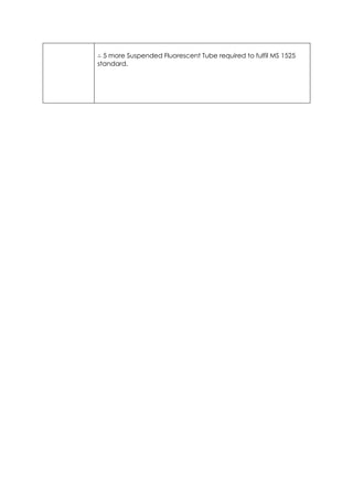 ∴ 5 more Suspended Fluorescent Tube required to fulfil MS 1525
standard.
 