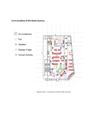 5.3.4 Locations of the Noise Sources
Figure 5.3.4.1: Locations of the noise sources
 