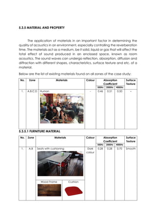 5.3.5 MATERIAL AND PROPERTY
The application of materials in an important factor in determining the
quality of acoustics in an environment, especially controlling the reverberation
time. The materials act as a medium, be it solid, liquid or gas that will affect the
total effect of sound produced in an enclosed space, known as room
acoustics. The sound waves can undergo reflection, absorption, diffusion and
diffraction with different shapes, characteristics, surface texture and etc. of a
material.
Below are the list of existing materials found on all zones of the case study:
No. Zone Materials Colour Absorption
Coefficient
Surface
Texture
500Hz 2000Hz 4000Hz
1. A,B,C,D Human - 0.46 0.51 0.50 -
5.3.5.1 FURNITURE MATERIAL
No. Zone Materials Colour Absorption
Coefficient
Surface
Texture
500Hz 2000Hz 4000Hz
1. A,B Seats with cushioning Dark
colour
0.28 0.28 0.70 Smooth
Wood Frame Cushion
 