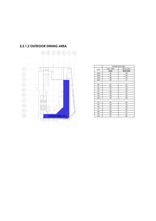 5.5.1.2 OUTDOOR DINING AREA
 