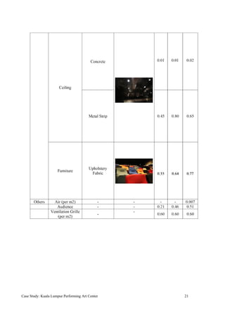 Case Study: Kuala Lumpur Performing Art Center 21
 