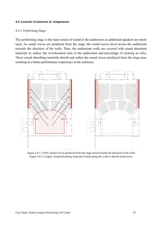4.4 Acoustic treatments & components
4.4.1 Performing Stage
The performing stage is the main source of sound in the auditorium as additional speakers are rarely
used. As sound waves are produced from the stage, the sound waves travel across the auditorium
towards the direction of the walls. Thus, the auditorium walls are covered with sound absorbent
materials to reduce the reverberation time in the auditorium and percentage of creating an echo.
These sound absorbing materials absorb and soften the sound waves produced from the stage area,
resulting in a better performance experience in the audience.
Figure 4.4.1.1 (left): Sound waves produced from the stage travel towards the direction of the walls
Figure 4.4.1.2 (right): Sound absorbing materials located along the walls to absorb sound wave
Case Study: Kuala Lumpur Performing Art Center 29
 