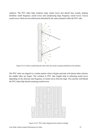 audience. The PVC tubes help compress large sound waves and absorb base sounds, helping
distribute small frequency sound waves and compressing large frequency sound waves. Excess
sound waves which are not reflected are absorbed by the sand contained within the PVC tube.
Figure 4.4.2.4: Direct sound hitting the tube where the sound is equally distributed to the audience
The PVC tubes are aligned in a similar pattern where it begins and ends with shorter tubes whereas
the middle tubes are longer. The variation in PVC tube lengths help in reflecting sound waves
depending on the direction and frequency of sound waves from the stage. The concrete wall behind
the PVC tubes help absorb remaining sound waves.
Figure 4.4.2.5: PVC tubes alignment and variation in height
Case Study: Kuala Lumpur Performing Art Center 32
 