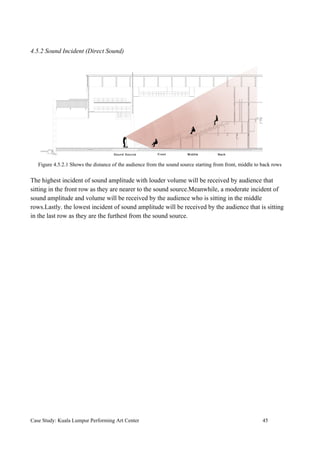 4.5.2 Sound Incident (Direct Sound)
Figure 4.5.2.1 Shows the distance of the audience from the sound source starting from front, middle to back rows
The highest incident of sound amplitude with louder volume will be received by audience that
sitting in the front row as they are nearer to the sound source.Meanwhile, a moderate incident of
sound amplitude and volume will be received by the audience who is sitting in the middle
rows.Lastly. the lowest incident of sound amplitude will be received by the audience that is sitting
in the last row as they are the furthest from the sound source.
Case Study: Kuala Lumpur Performing Art Center 45
 