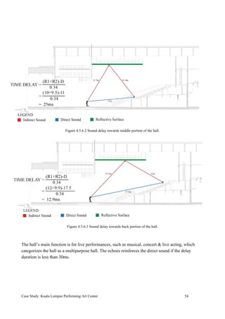 Figure 4.5.6.2 Sound delay towards middle portion of the hall.
Figure 4.5.6.3 Sound delay towards back portion of the hall.
The hall’s main function is for live performances, such as musical, concert & live acting, which
categorizes the hall as a multipurpose hall. The echoes reinforces the direct sound if the delay
duration is less than 30ms.
Case Study: Kuala Lumpur Performing Art Center 54
 