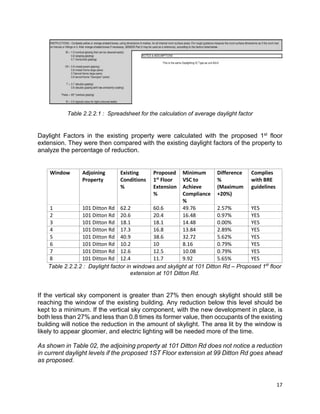 17
Table 2.2.2.1 : Spreadsheet for the calculation of average daylight factor
Daylight Factors in the existing property were calculated with the proposed 1st floor
extension. They were then compared with the existing daylight factors of the property to
analyze the percentage of reduction.
Window Adjoining
Property
Existing
Conditions
%
Proposed
1st
Floor
Extension
%
Minimum
VSC to
Achieve
Compliance
%
Difference
%
(Maximum
+20%)
Complies
with BRE
guidelines
1 101 Ditton Rd 62.2 60.6 49.76 2.57% YES
2 101 Ditton Rd 20.6 20.4 16.48 0.97% YES
3 101 Ditton Rd 18.1 18.1 14.48 0.00% YES
4 101 Ditton Rd 17.3 16.8 13.84 2.89% YES
5 101 Ditton Rd 40.9 38.6 32.72 5.62% YES
6 101 Ditton Rd 10.2 10 8.16 0.79% YES
7 101 Ditton Rd 12.6 12.5 10.08 0.79% YES
8 101 Ditton Rd 12.4 11.7 9.92 5.65% YES
Table 2.2.2.2 : Daylight factor in windows and skylight at 101 Ditton Rd – Proposed 1st
floor
extension at 101 Ditton Rd.
If the vertical sky component is greater than 27% then enough skylight should still be
reaching the window of the existing building. Any reduction below this level should be
kept to a minimum. If the vertical sky component, with the new development in place, is
both less than 27% and less than 0.8 times its former value, then occupants of the existing
building will notice the reduction in the amount of skylight. The area lit by the window is
likely to appear gloomier, and electric lighting will be needed more of the time.
As shown in Table 02, the adjoining property at 101 Ditton Rd does not notice a reduction
in current daylight levels if the proposed 1ST Floor extension at 99 Ditton Rd goes ahead
as proposed.
 