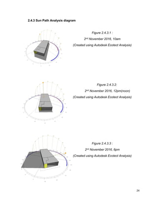 24
2.4.3 Sun Path Analysis diagram
Figure 2.4.3.1 :
2nd November 2016, 10am
(Created using Autodesk Ecotect Analysis)
Figure 2.4.3.2:
2nd November 2016, 12pm(noon)
(Created using Autodesk Ecotect Analysis)
Figure 2.4.3.3 :
2nd November 2016, 6pm
(Created using Autodesk Ecotect Analysis)
 