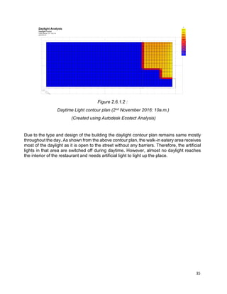 35
Figure 2.6.1.2 :
Daytime Light contour plan (2nd November 2016: 10a.m.)
(Created using Autodesk Ecotect Analysis)
Due to the type and design of the building the daylight contour plan remains same mostly
throughout the day. As shown from the above contour plan, the walk-in eatery area receives
most of the daylight as it is open to the street without any barriers. Therefore, the artificial
lights in that area are switched off during daytime. However, almost no daylight reaches
the interior of the restaurant and needs artificial light to light up the place.
 