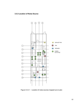 62
3.5.3 Location of Noise Source
Figure 3.5.3.1 : Location of noise sources mapped out on plan
 