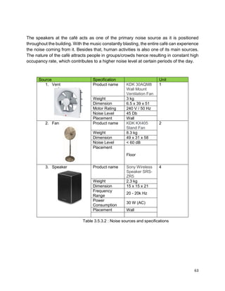 63
The speakers at the café acts as one of the primary noise source as it is positioned
throughout the building. With the music constantly blasting, the entire café can experience
the noise coming from it. Besides that, human activities is also one of its main sources.
The nature of the café attracts people in groups/crowds hence resulting in constant high
occupancy rate, which contributes to a higher noise level at certain periods of the day.
Table 3.5.3.2 : Noise sources and specifications
Source Specification Unit
1. Vent Product name KDK 30AQM8
Wall Mount
Ventilation Fan
1
Weight 3 kg
Dimension 6.5 x 39 x 51
Motor Rating 240 V / 50 Hz
Noise Level 45 Db
Placement Wall
2. Fan Product name KDK KX405
Stand Fan
2
Weight 8.3 kg
Dimension 49 x 31 x 58
Noise Level < 60 dB
Placement
Floor
3. Speaker Product name Sony Wireless
Speaker SRS-
ZR5
4
Weight 2.3 kg
Dimension 15 x 15 x 21
Frequency
Range
20 - 20k Hz
Power
Consumption
30 W (AC)
Placement Wall
 