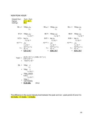 69
NON PEAK HOUR
Unpeak Hour : 6 pm - 8 pm
Highest
readings:
87.3 , 86.7 ,
86.6
SIL A = 10log10 I A SIL B = 10log10 I B SIL C = 10log10 I C
I O I O I O
87.3= 10log10 I A 86.7= 10log10 I B 86.6= 10log10 I C
1 x 10 -12 1 x 10 -12 1 x 10 -12
8.73 = log I A 8.67 = log I B 8.66 = log I C
1 x 10 -12 1 x 10 -12 1 x 10 -12
10 8.73 = I A 10 8.67 = I B 10 8.66 = I C
1 x 10 -12 1 x 10 -12 1 x 10 -12
I A =
10 8.73 x ( 1 x
10 -12)
I B =
10 8.67 x ( 1 x
10 -12)
I A =
10 8.66 x ( 1 x
10 -12)
= 5.37 x 10 -4
= 4.68 x 10 -4
= 4.57 x 10 -4
Total I =
(5.37 x 10 -4 ) + ( 4.68 x 10 -4 ) + (
4.57 x 10 -4 )
= 14.617 x 10 -4
SIL = 10log I
I O
= 10log I
1 x 10 -12
=
10log 14.617
x 10 -4
1 x 10 -12
=
10log (
1461700000)
= 91.65 dBs (2d.p)
The difference in the sound intensity level between the peak and non - peak period of zone A is
98.55dBs - 91.65dBs = 6.90dBs.
 