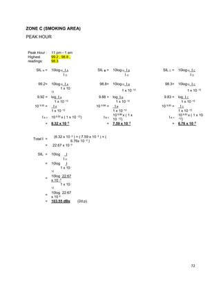 72
ZONE C (SMOKING AREA)
PEAK HOUR
Peak Hour : 11 pm - 1 am
Highest
readings:
99.2 , 98.8 ,
98.3
SIL A = 10log10 I A SIL B = 10log10 I B SIL C = 10log10 I C
I O I O I O
99.2= 10log10 I A 98.8= 10log10 I B 98.3= 10log10 I C
1 x 10 -
12 1 x 10 -12 1 x 10 -12
9.92 = log I A 9.88 = log I B 9.83 = log I C
1 x 10 -12 1 x 10 -12 1 x 10 -12
10 9.92 = I A 10 9.88 = I B 10 9.83 = I C
1 x 10 -12 1 x 10 -12 1 x 10 -12
I A = 10 9.92 x ( 1 x 10 -12) I B =
10 9.88 x ( 1 x
10 -12)
I A =
10 9.83 x ( 1 x 10
-12)
= 8.32 x 10 -3
= 7.59 x 10 -3
= 6.76 x 10 -3
Total I =
(8.32 x 10 -3 ) + ( 7.59 x 10 -3 ) + (
6.76x 10 -3 )
= 22.67 x 10 -3
SIL = 10log I
I O
= 10log I
1 x 10 -
12
=
10log 22.67
x 10 -3
1 x 10 -
12
=
10log 22.67
x 10 9
= 103.55 dBs (2d.p)
 