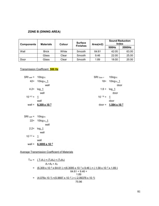 81
ZONE B (DINING AREA)
Components Materials Colour
Surface
Finishes
Area(m2)
Sound Reduction
Index
500Hz 2000Hz
Wall Brick White Smooth 64.61 42.00 63.00
Glass Clear Smooth 9.46 22.00 25.00
Door Glass Clear Smooth 1.89 18.00 20.00
Transmission Coefficient 500 Hz
SRI wall = 10log10 SRI Door = 10log10
42= 10log10 1 18= 10log10 1
wall door
4.2= log 1 1.8 = log 1
wall door
10 4.2 = 1 10 1.8 = 1
wall door
wall = 6.309 x 10 -5
door = 1.584 x 10 -2
SRI wall = 10log10
22= 10log10 1
wall
2.2= log 1
wall
10 2.2 = 1
wall
wall = 6.3095 x 10 -3
Average Transmission Coefficient of Materials
TAV = ( T1A1) + (T2A2) + (T3A3)
A1+A2 + A3
= (6.309 x 10 -5 x 64.61 ) +(6.3095 x 10 -3 x 9.46 ) + ( 1.58 x 10 -2 x 1.89 )
64.61 + 9.46 +
1.89
= (4.076x 10 -3) +(5.9687 x 10 -2 ) + ( 2.99376 x 10 -2)
75.96
 