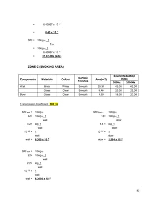 83
= 6.43067 x 10 -4
= 6.43 x 10 -4
SRI = 10log10 1
TAV
= 10log10 1
6.43067 x 10 -4
= 31.92 dBs (2dp)
ZONE C (SMOKING AREA)
Components Materials Colour
Surface
Finishes
Area(m2)
Sound Reduction
Index
500Hz 2000Hz
Wall Brick White Smooth 25.31 42.00 63.00
Glass Clear Smooth 9.46 22.00 25.00
Door Glass Clear Smooth 1.89 18.00 20.00
Transmission Coefficient 500 Hz
SRI wall = 10log10 SRI Door = 10log10
42= 10log10 1 18= 10log10 1
wall door
4.2= log 1 1.8 = log 1
wall door
10 4.2 = 1 10 1.8 = 1
wall door
wall = 6.309 x 10 -5
door = 1.584 x 10 -2
SRI wall = 10log10
22= 10log10 1
wall
2.2= log 1
wall
10 2.2 = 1
wall
wall = 6.3095 x 10 -3
 