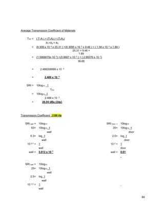84
Average Transmission Coefficient of Materials
TAV = ( T1A1) + (T2A2) + (T3A3)
A1+A2 + A3
= (6.309 x 10 -5 x 25.31 ) +(6.3095 x 10 -3 x 9.46 ) + ( 1.58 x 10 -2 x 1.89 )
25.31 + 9.46 +
1.89
= (1.5968079x 10 -3) +(5.9687 x 10 -2 ) + ( 2.99376 x 10 -2)
36.66
= 2.488208999 x 10 -3
= 2.488 x 10 -3
SRI = 10log10 1
TAV
= 10log10 1
2.488 x 10 -3
= 26.04 dBs (2dp)
Transmission Coefficient 2000 Hz
SRI wall = 10log10 SRI Door = 10log10
63= 10log10 1 20= 10log10 1
wall door
6.3= log 1 2.0= log 1
wall door
10 6.3 = 1 10 2 = 1
wall door
wall = 5.012 x 10 -7
wall = 0.01
SRI wall = 10log10
25= 10log10 1
wall
2.5= log 1
wall
10 2.5 = 1
wall
 
