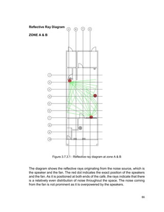 86
Reflective Ray Diagram
ZONE A & B
Figure 3.7.3.1 : Reflective ray diagram at zone A & B
The diagram shows the reflective rays originating from the noise source, which is
the speaker and the fan. The red dot indicates the exact position of the speakers
and the fan. As it is positioned at both ends of the café, the rays indicate that there
is a relatively even distribution of noise throughout the space. The noise coming
from the fan is not prominent as it is overpowered by the speakers.
 