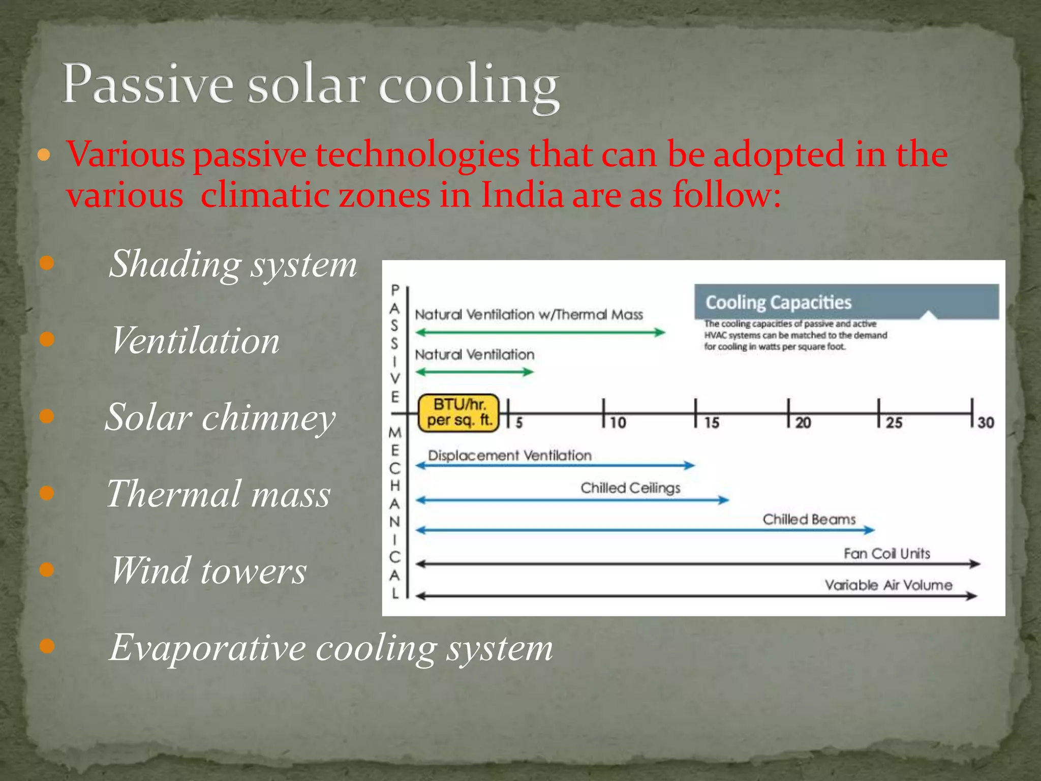  Various passive technologies that can be adopted in the
various climatic zones in India are as follow:
 Shading system
 Ventilation
 Solar chimney
 Thermal mass
 Wind towers
 Evaporative cooling system
 