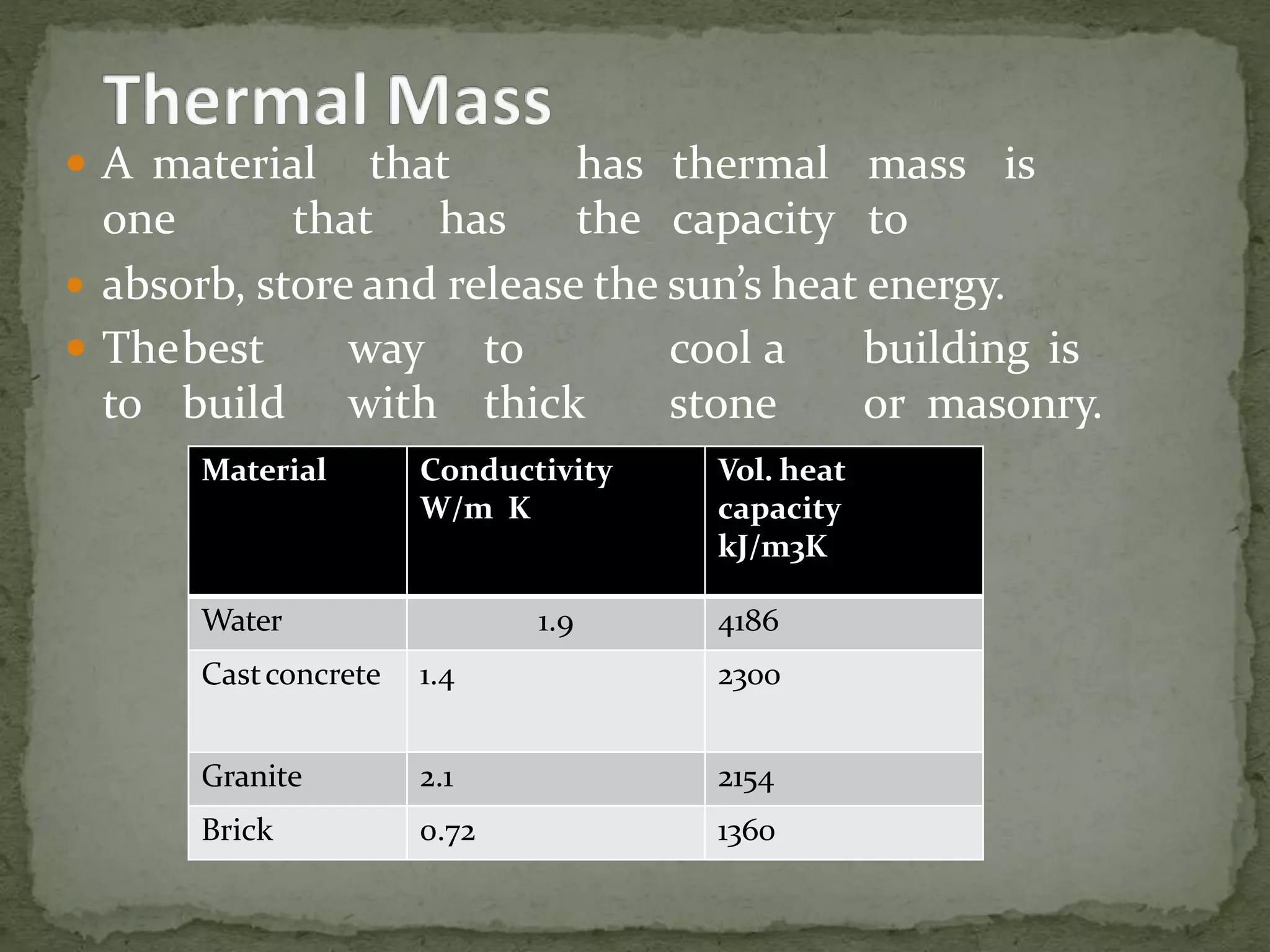  A material that has thermal mass is
one that has the capacity to
 absorb, store and release the sun’s heat energy.
 Thebest way to cool a building is
to build with thick stone or masonry.
Material Conductivity
W/m K
Vol. heat
capacity
kJ/m3K
Water 1.9 4186
Castconcrete 1.4 2300
Granite 2.1 2154
Brick 0.72 1360
 
