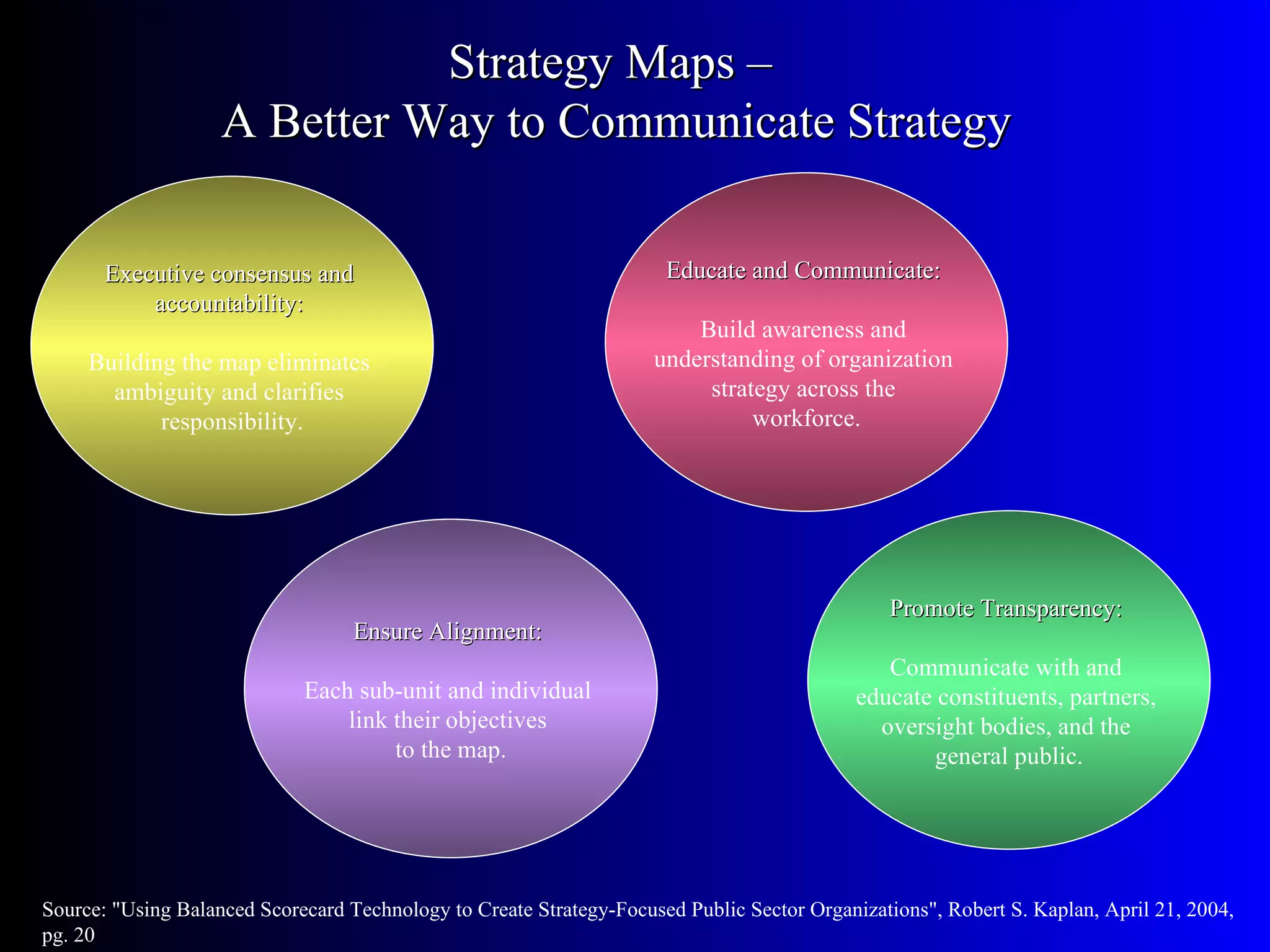 Strategy Maps –
                    A Better Way to Communicate Strategy

       Executive consensus and                                        Educate and Communicate:
           accountability:
                                                                         Build awareness and
     Building the map eliminates                                     understanding of organization
       ambiguity and clarifies                                            strategy across the
            responsibility.                                                    workforce.




                                                                                                Promote Transparency:
                                   Ensure Alignment:
                                                                                               Communicate with and
                             Each sub-unit and individual                                   educate constituents, partners,
                                 link their objectives                                        oversight bodies, and the
                                      to the map.                                                   general public.




Source: "Using Balanced Scorecard Technology to Create Strategy-Focused Public Sector Organizations", Robert S. Kaplan, April 21, 2004,
pg. 20
 