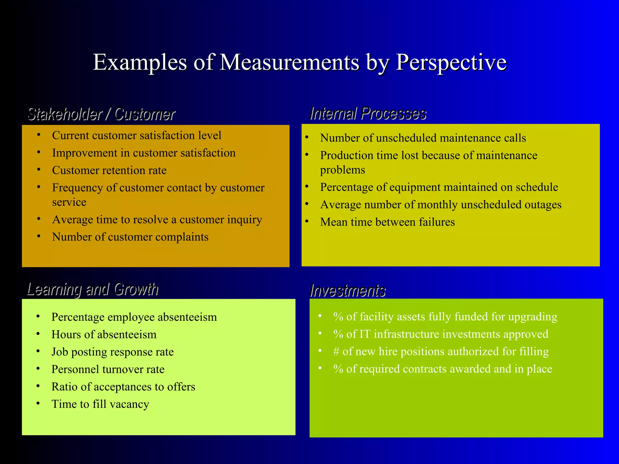 Examples of Measurements by Perspective

Stakeholder / Customer                          Internal Processes
 • Current customer satisfaction level          • Number of unscheduled maintenance calls
 • Improvement in customer satisfaction         • Production time lost because of maintenance
 • Customer retention rate                        problems
 • Frequency of customer contact by customer    • Percentage of equipment maintained on schedule
   service                                      • Average number of monthly unscheduled outages
 • Average time to resolve a customer inquiry   • Mean time between failures
 • Number of customer complaints



Learning and Growth                             Investments
 •   Percentage employee absenteeism              •   % of facility assets fully funded for upgrading
 •   Hours of absenteeism                         •   % of IT infrastructure investments approved
 •   Job posting response rate                    •   # of new hire positions authorized for filling
 •   Personnel turnover rate                      •   % of required contracts awarded and in place
 •   Ratio of acceptances to offers
 •   Time to fill vacancy
 