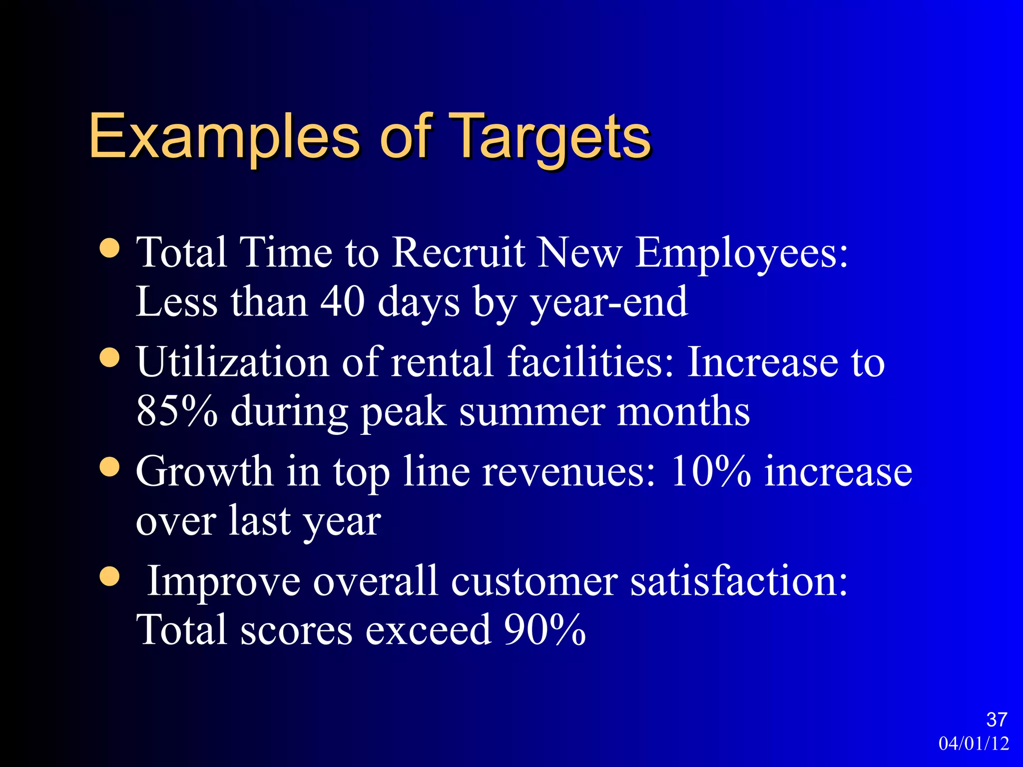 Examples of Targets
 Total Time to Recruit New Employees:
  Less than 40 days by year-end
 Utilization of rental facilities: Increase to
  85% during peak summer months
 Growth in top line revenues: 10% increase
  over last year
 Improve overall customer satisfaction:
  Total scores exceed 90%
                                                       37
                                                  04/01/12
 