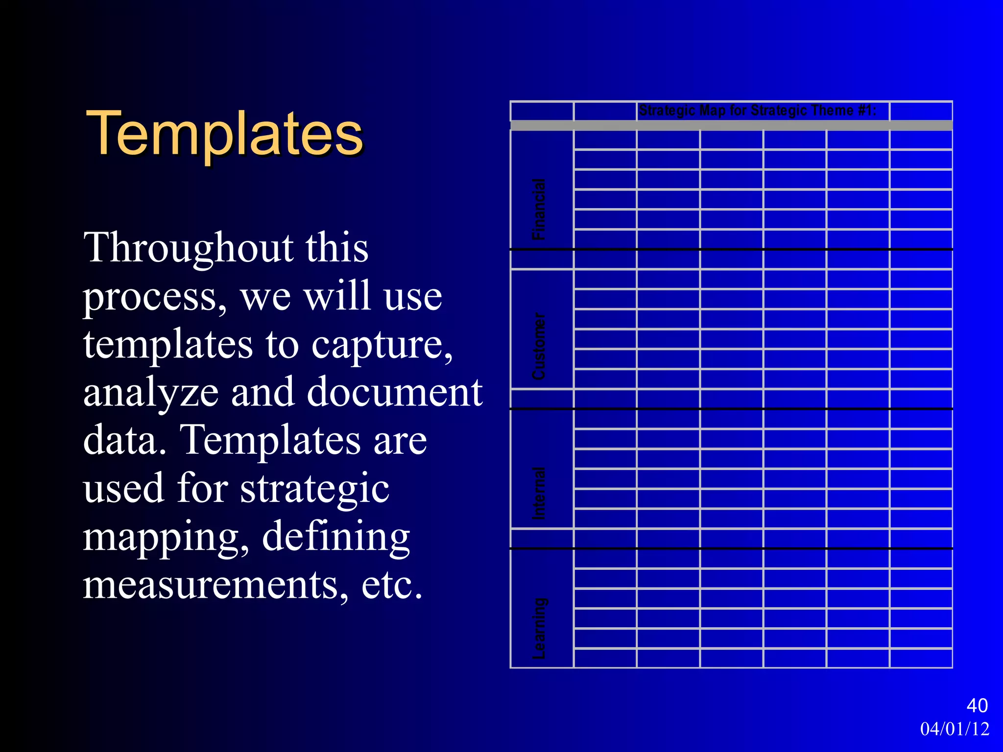 Templates
                                    Strategic Map for Strategic Theme #1:




                        Financial
Throughout this
process, we will use




                        Customer
templates to capture,
analyze and document
data. Templates are
used for strategic
mapping, defining       Internal


measurements, etc.
                        Learning




                                                                                 40
                                                                            04/01/12
 