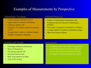 Examples of Measurements by Perspective

Stakeholder / Customer                          Internal Processes
 • Current customer satisfaction level          • Number of unscheduled maintenance calls
 • Improvement in customer satisfaction         • Production time lost because of maintenance
 • Customer retention rate                        problems
 • Frequency of customer contact by customer    • Percentage of equipment maintained on schedule
   service                                      • Average number of monthly unscheduled outages
 • Average time to resolve a customer inquiry   • Mean time between failures
 • Number of customer complaints



Learning and Growth                             Investments
 •   Percentage employee absenteeism              •   % of facility assets fully funded for upgrading
 •   Hours of absenteeism                         •   % of IT infrastructure investments approved
 •   Job posting response rate                    •   # of new hire positions authorized for filling
 •   Personnel turnover rate                      •   % of required contracts awarded and in place
 •   Ratio of acceptances to offers
 •   Time to fill vacancy
 