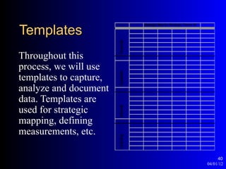 Templates
                                    Strategic Map for Strategic Theme #1:




                        Financial
Throughout this
process, we will use




                        Customer
templates to capture,
analyze and document
data. Templates are
used for strategic
mapping, defining       Internal


measurements, etc.
                        Learning




                                                                                 40
                                                                            04/01/12
 