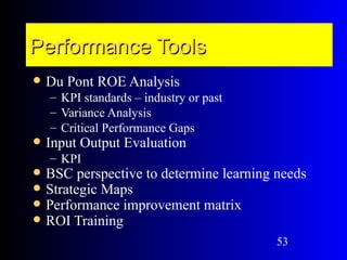 Performance Tools
   Du Pont ROE Analysis
    – KPI standards – industry or past
    – Variance Analysis
    – Critical Performance Gaps
   Input Output Evaluation
    – KPI
   BSC perspective to determine learning needs
   Strategic Maps
   Performance improvement matrix
   ROI Training
                                          53
 