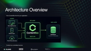 Building Secure, Fast, and Flexible Headless Apps with ContentBox APIs ...
