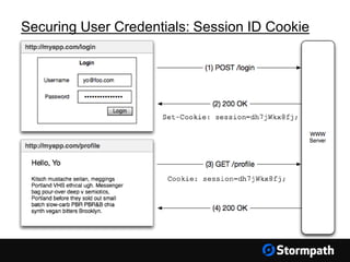 Securing User Credentials: Session ID Cookie
 