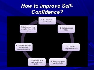 How to improve Self-How to improve Self-
Confidence?Confidence?
 