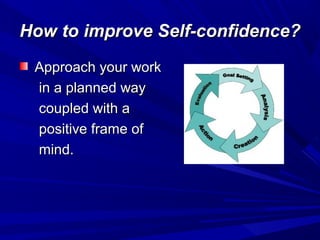 How to improve Self-confidence?How to improve Self-confidence?
Approach your workApproach your work
in a planned wayin a planned way
coupled with acoupled with a
positive frame ofpositive frame of
mind.mind.
 