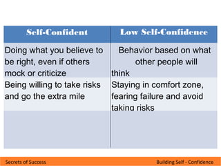 Building self confidence | PPT