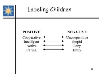 Building Self Worth, Self-Concept, and Self-Esteem | PPT