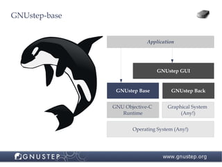 Building Server Applications Using ObjectiveC And GNUstep | ODP