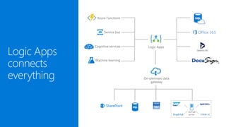Building serverless applications on azure