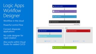 Building serverless applications on azure