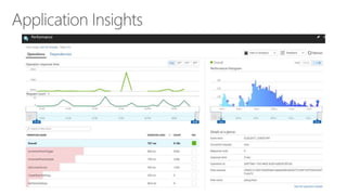 Building serverless applications on azure