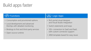 Building serverless applications on azure