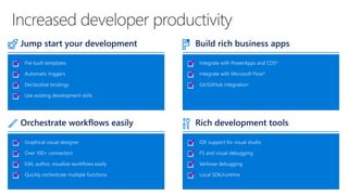 Building serverless applications on azure