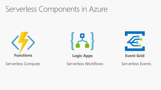 Building serverless applications on azure