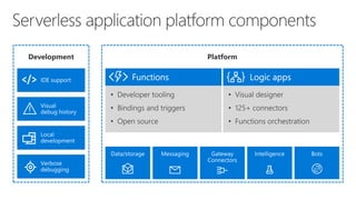 Building serverless applications on azure