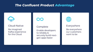 Everywhere
Be everywhere
our customers
want to be
Cloud-Native
Re-imagined
Kafka experience
for the Cloud
Complete
Enable developers
to reliably &
securely build next-
gen apps faster
The Confluent Product Advantage
 