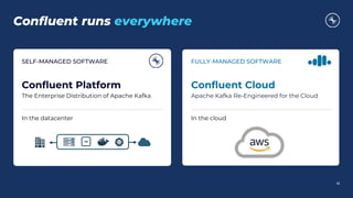 Confluent runs everywhere
18
SELF-MANAGED SOFTWARE
Confluent Platform
The Enterprise Distribution of Apache Kafka
In the datacenter
VM
FULLY-MANAGED SOFTWARE
Confluent Cloud
Apache Kafka Re-Engineered for the Cloud
In the cloud
 