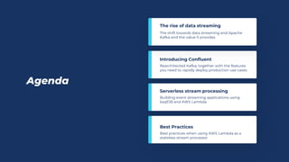 Agenda
Introducing Confluent
Rearchitected Kafka, together with the features
you need to rapidly deploy production use cases
2
Serverless stream processing
Building event streaming applications using
ksqlDB and AWS Lambda
Best Practices
Best practices when using AWS Lambda as a
stateless stream processor
The shift towards data streaming and Apache
Kafka and the value it provides
The rise of data streaming
 