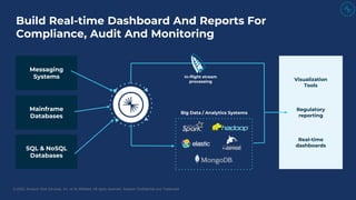 © 2022, Amazon Web Services, Inc. or its Affiliates. All rights reserved. Amazon Confidential and Trademark
Build Real-time Dashboard And Reports For
Compliance, Audit And Monitoring
Messaging
Systems
Mainframe
Databases
Big Data / Analytics Systems
SQL & NoSQL
Databases
Visualization
Tools
Regulatory
reporting
Real-time
dashboards
In-flight stream
processing
 