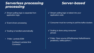 Serverless processing Server-based
processing
✔ Stream polling logic is separate from
application logic
✔ Stream polling logic is baked into your
application code
✔ Event driven processing ✔ Consumer must be running to poll the kafka clusters
✔ Scaling is handled automatically ✔ Scaling is done using consumer
groups.
✔ Poller: Open source APIs/libraries( KafkaStreams
javalibrary, kafka-python )
• Poller: Lambda ESM
Confluent Lambda Sink
Connector
 